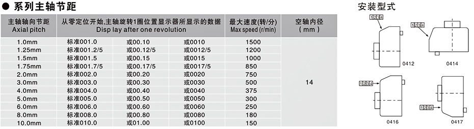 04型位置显示器 4